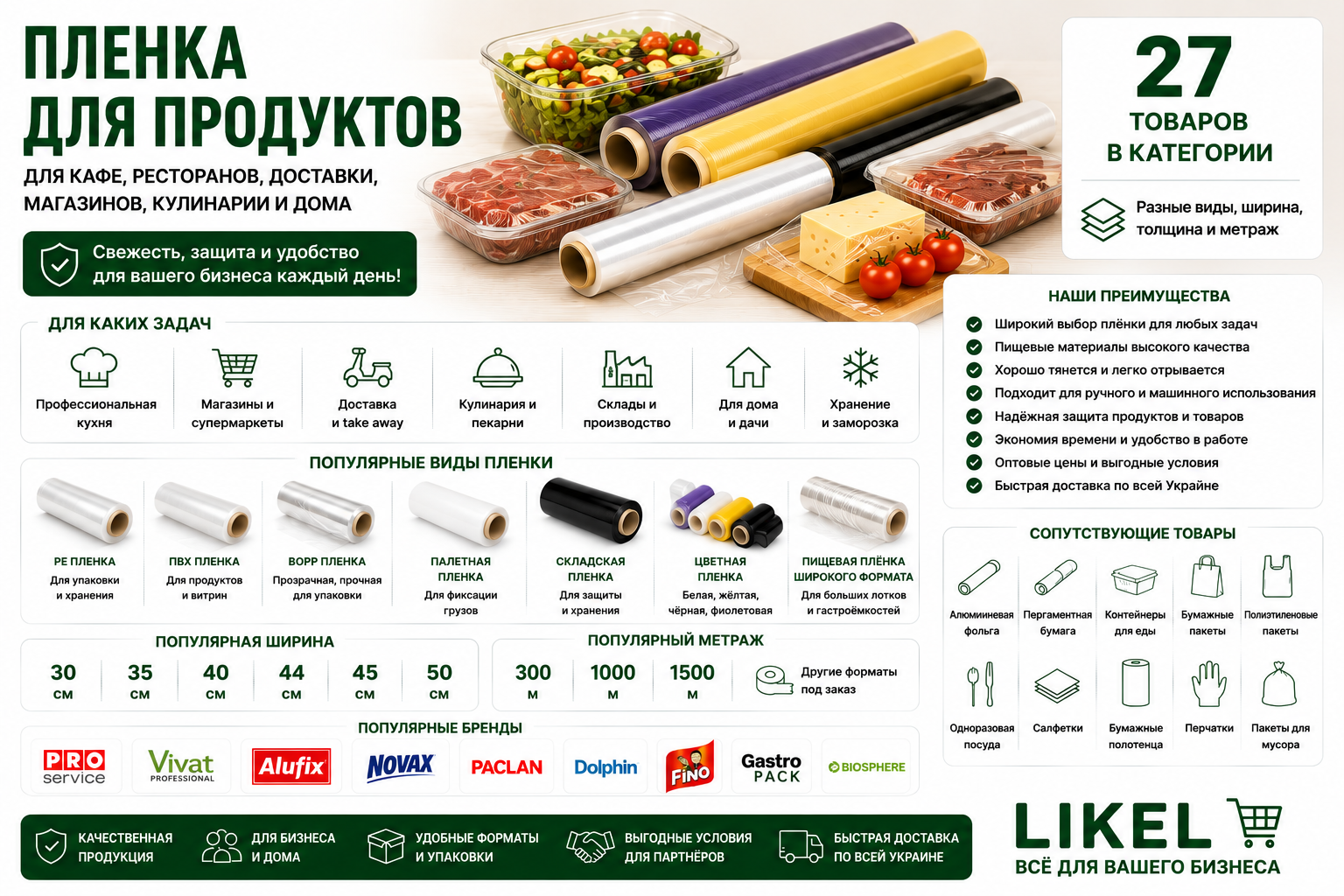 Пищевая пленка для хранения, фасовки и транспортировки продуктов. Надежная упаковка для магазинов, супермаркетов, кафе, ресторанов, производств и HoReCa от LIKEL.